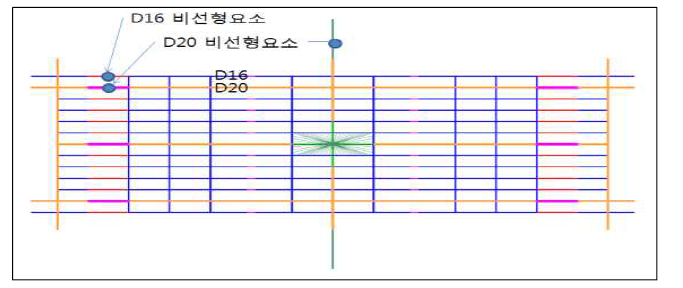 모델링 형상 (비선형 요소 적용)