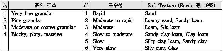 과  의 구분