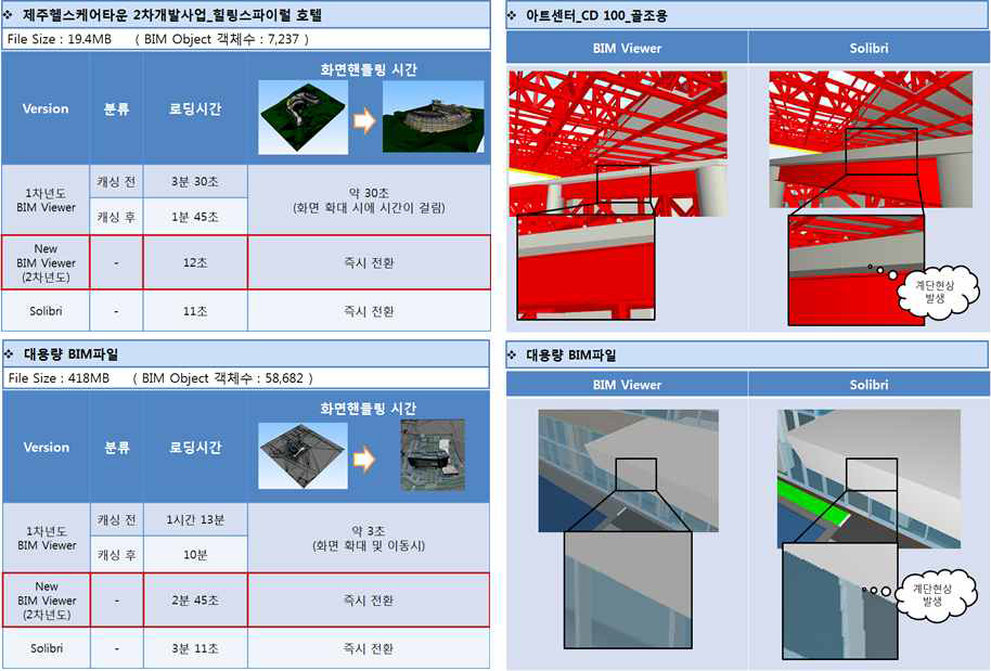 BIM뷰어 성능 & 품질 비교 사례
