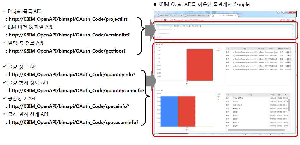 Restful기반 Open API를 활용한 확장 서비스 구축