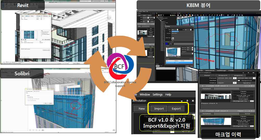 이기종 BIM SW와 KBIM뷰어 호환 테스트