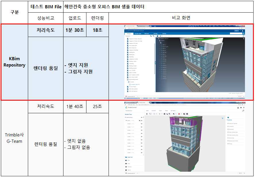 KBIM 리포지터리와 상용S/W(G-Team)과 성능 비교-2