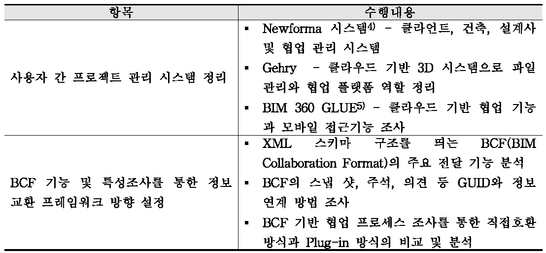 BCF 기반 사용자의 시스템 관리의 프레임워크 설정 방향