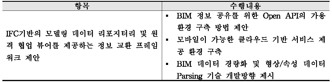 IFC 기반 BIM 정보교환 프레임워크 제안