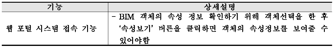 . 모바일에서의 BIM 속성정보 검토기능