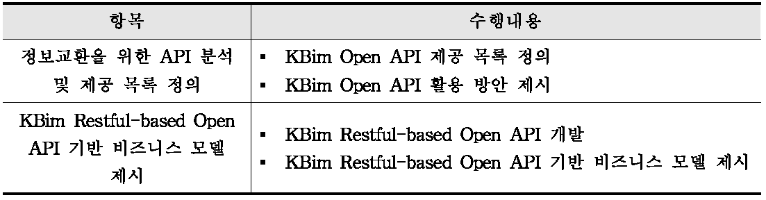 연구 항목 및 수행 내용