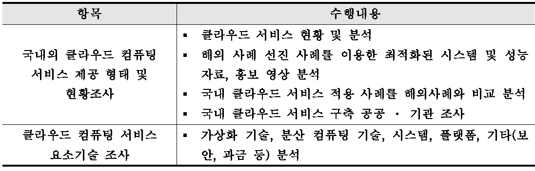 클라우드 컴퓨팅 제공형태 및 서비스 요소 기술