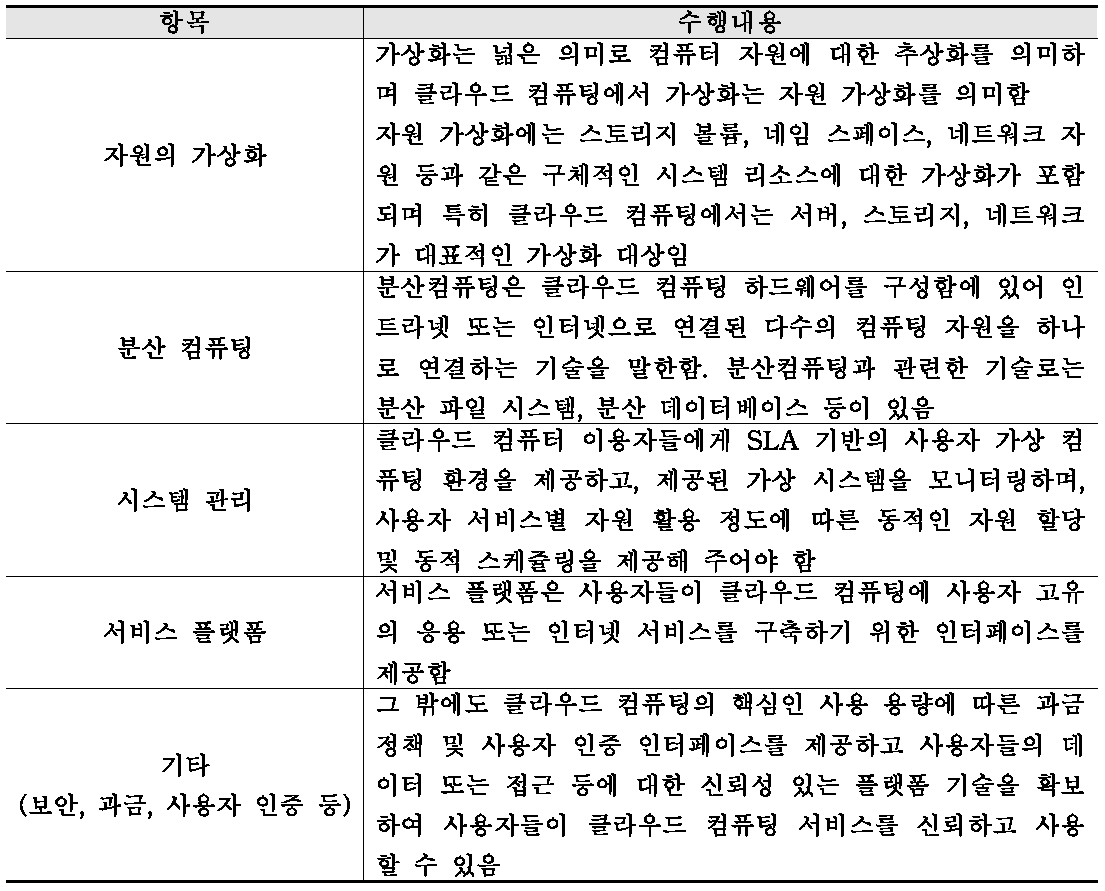 클라우드 컴퓨팅 기술의 구성요소