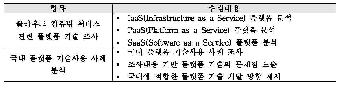 1차년도 연구 내용 요약