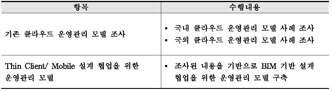 클라우드 및 Thin Client/ Mobile 운영관리 모델 조사