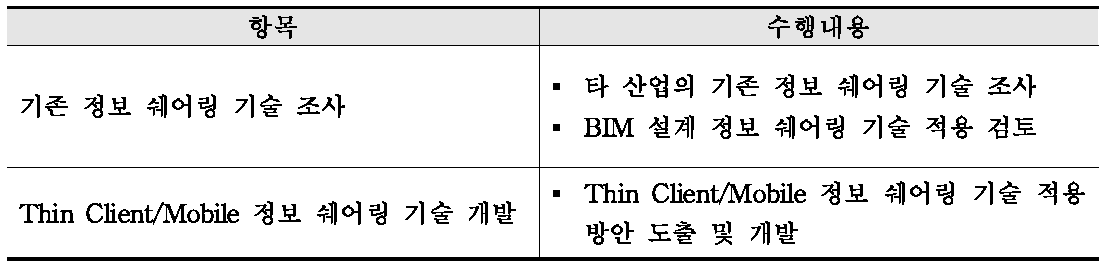 Thin Client/Mobile 정보 쉐어링 기술 개발 연구수행 항목