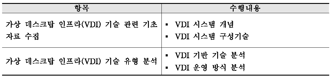 가상화 데스크탑 인프라 시스템 기술조사 및 유형분석