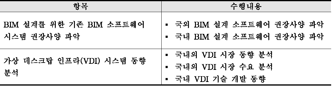 가상 데스크탑 인프라 시스템의 요구사항 분석항목