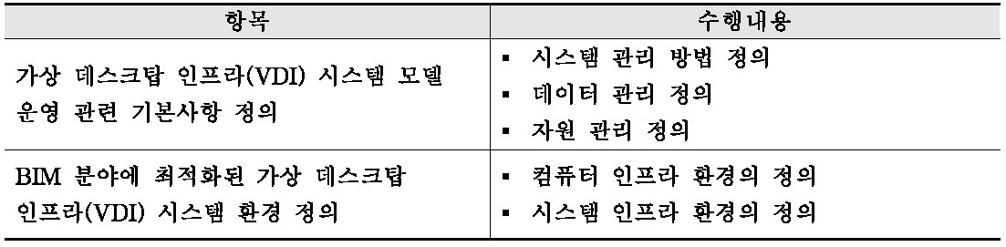 BIM 기반 가상화 시스템의 정의