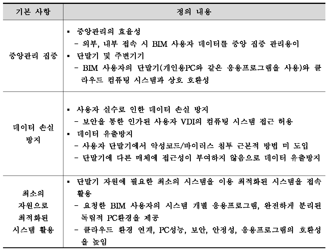 가상 데스크탑 인프라(VDI) 시스템 모델 운영을 위한 기본사항 정의