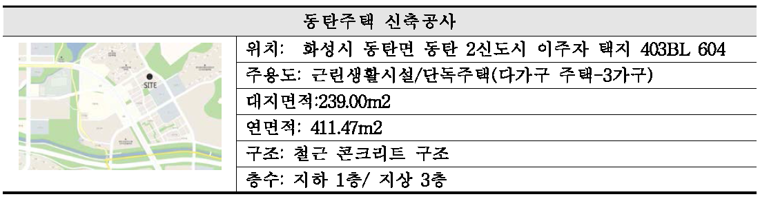 테스트 대상 프로젝트의 개요 - 1