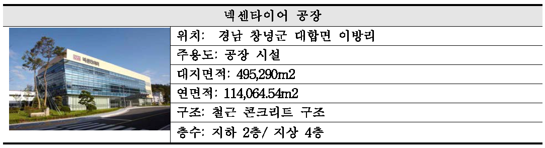 테스트 대상 프로젝트의 개요 - 4