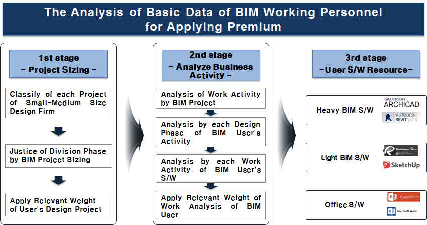 Analysis of Basic Data and Work