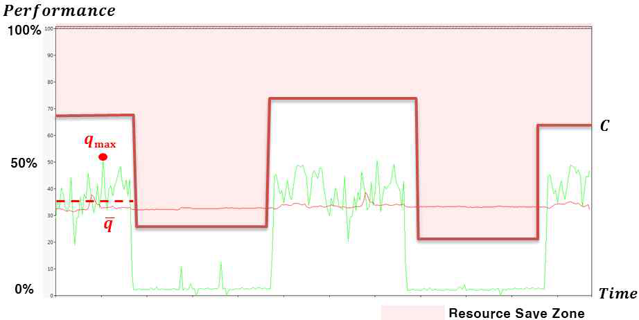 VDI Resource Graph