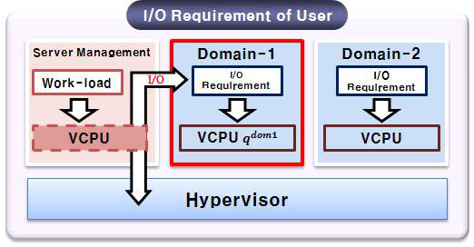 Data Processor of Input-Output Control System