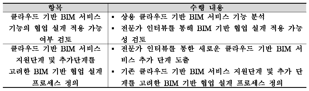 설계 프로세스 정의 관련 주요 수행 내용