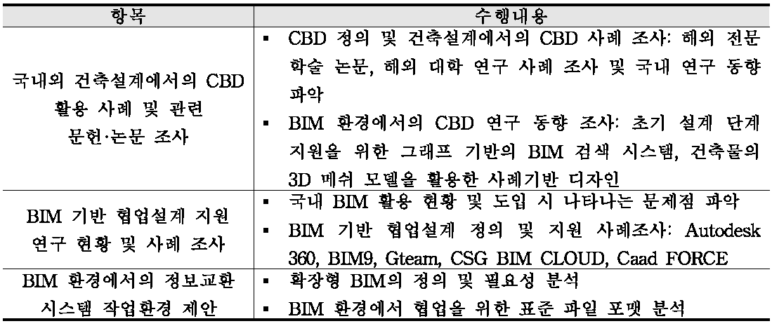 1차년도 연구 내용 요약