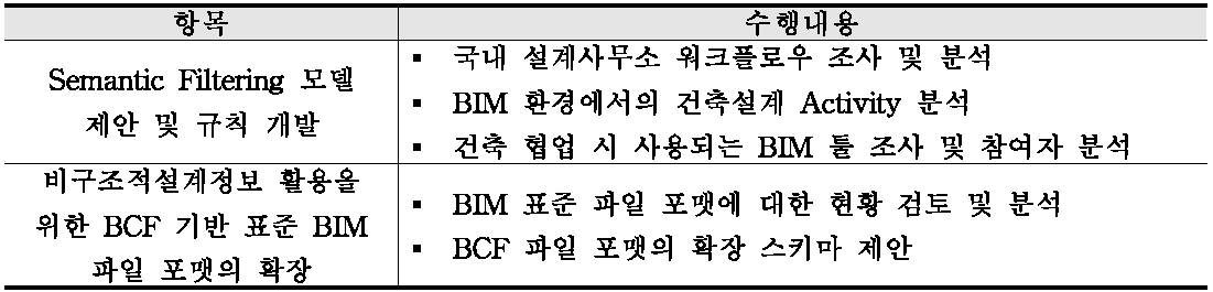 1차년도 연구 내용 요약