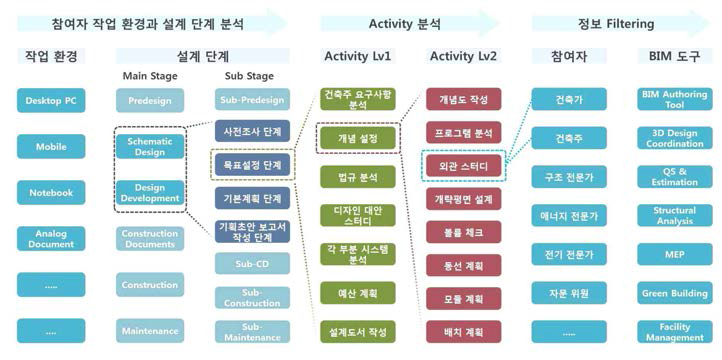 Semantic Filtering 규칙 예시