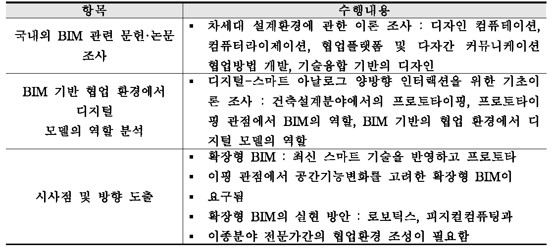 1차년도 연구 내용 요약