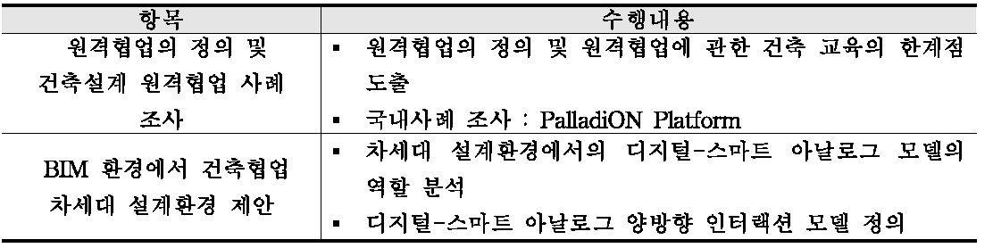 1차년도 연구 내용 요약