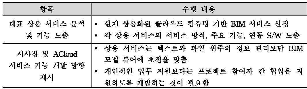 클라우드 BIM 서비스 기능 도출을 위한 주요 수행 내용