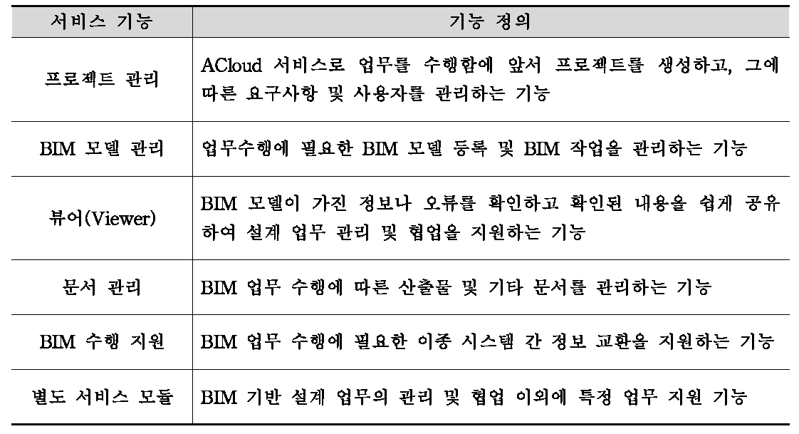 클라우드 기반 BIM 서비스 핵심 기능 정의