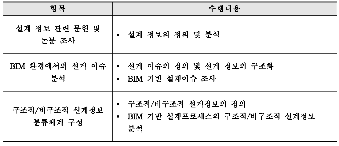 2차년도 연구 내용 요약