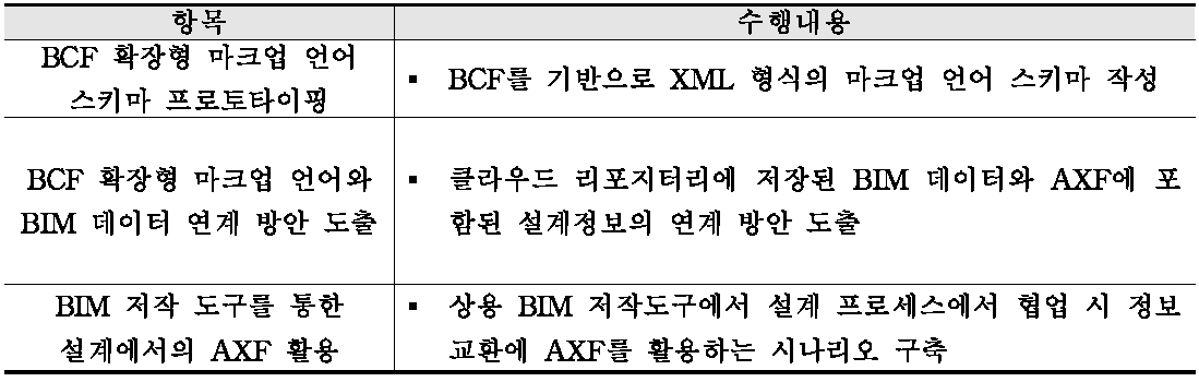 2차년도 연구 내용 요약