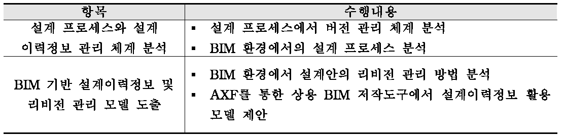 2차년도 연구 내용 요약