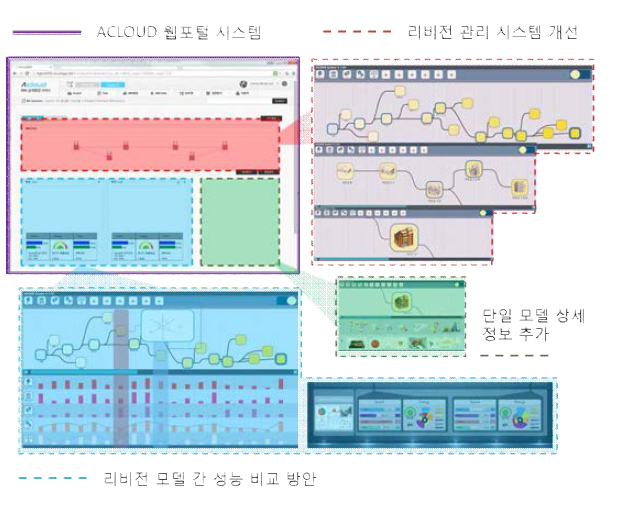 KBimCloud 웹 포털 시스템 개선 방안