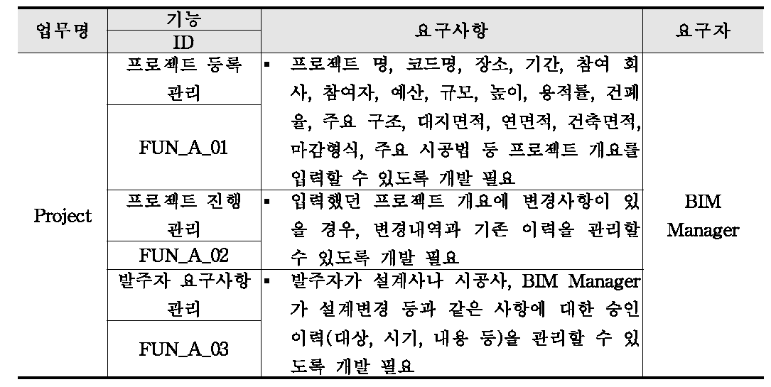 웹 포털 시스템 기능에 대한 요구사항 정의(Project)