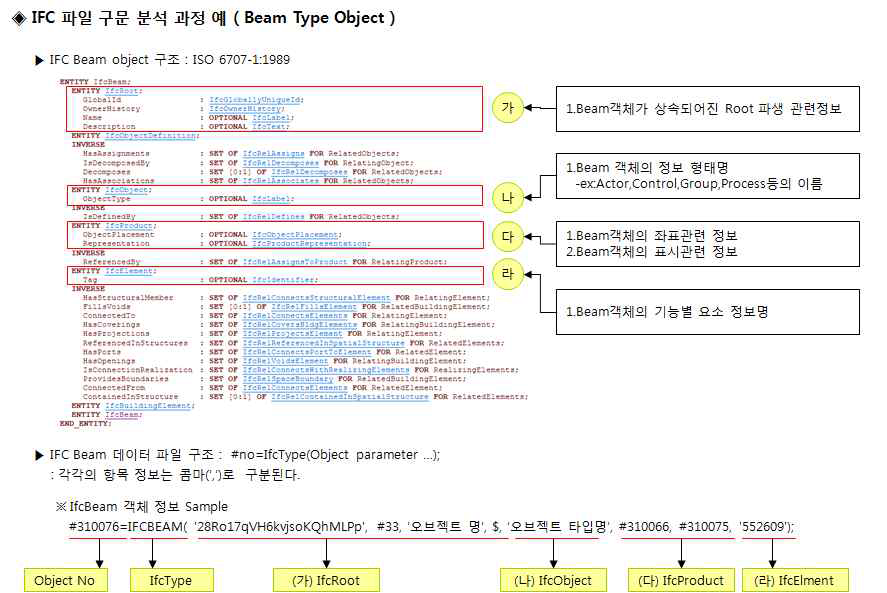 IFC 객체 BEAM 구조 분석 예