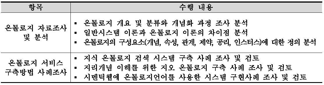 온톨로지 분석 및 서비스 구축방법 사례조사