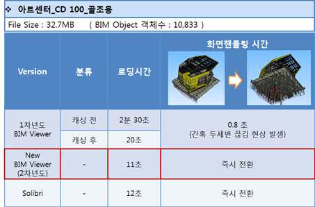 BIM뷰어 성능 비교