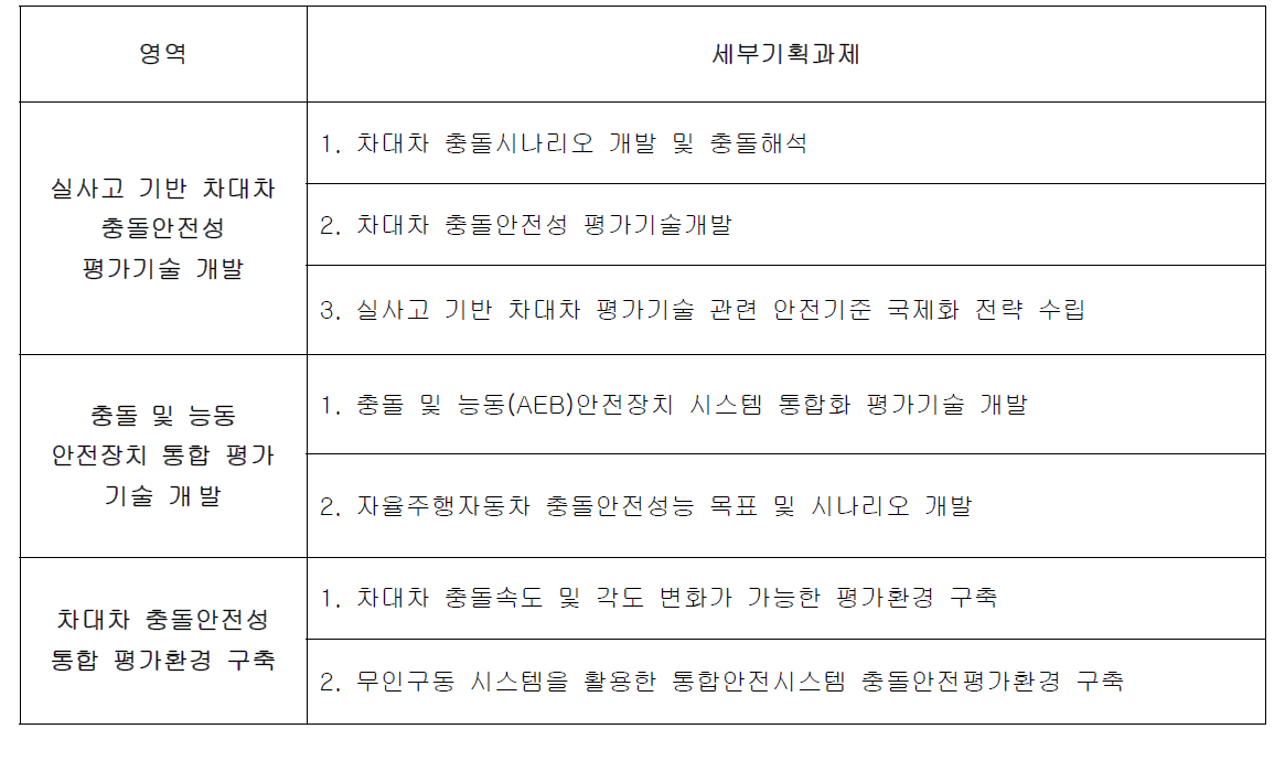 2차 최종 기획과제