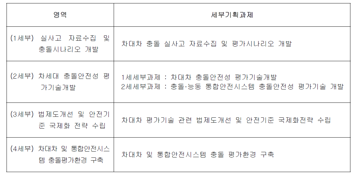 최종 기획과제 선정