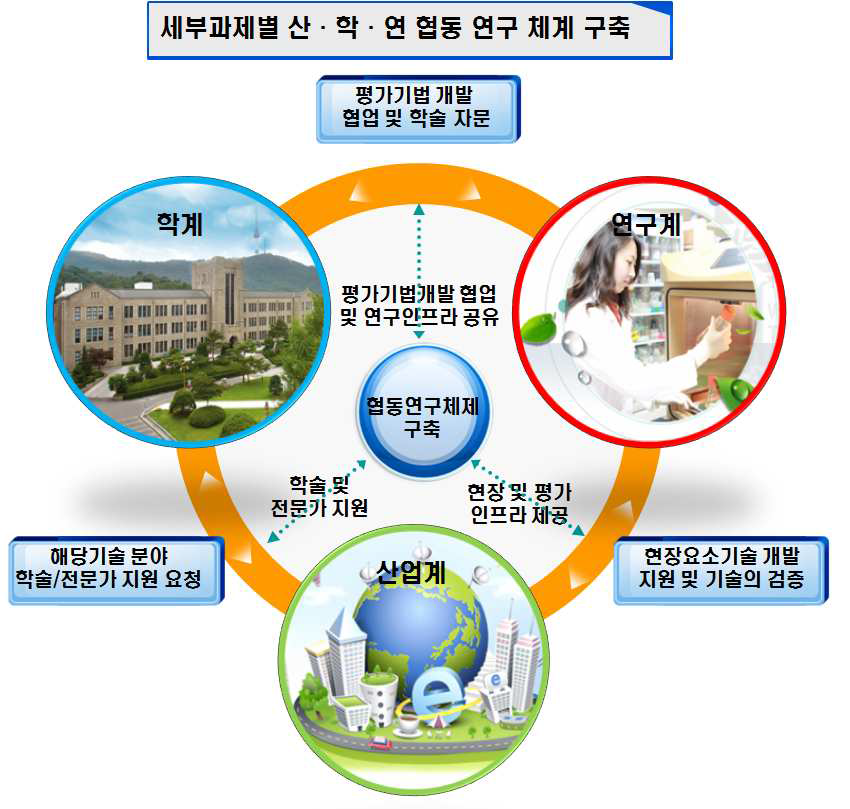 사업추진체계 기본개념