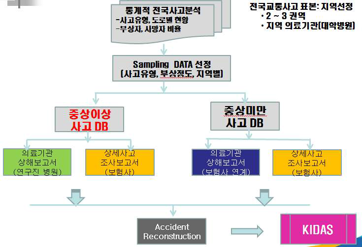 KIDAS 체계