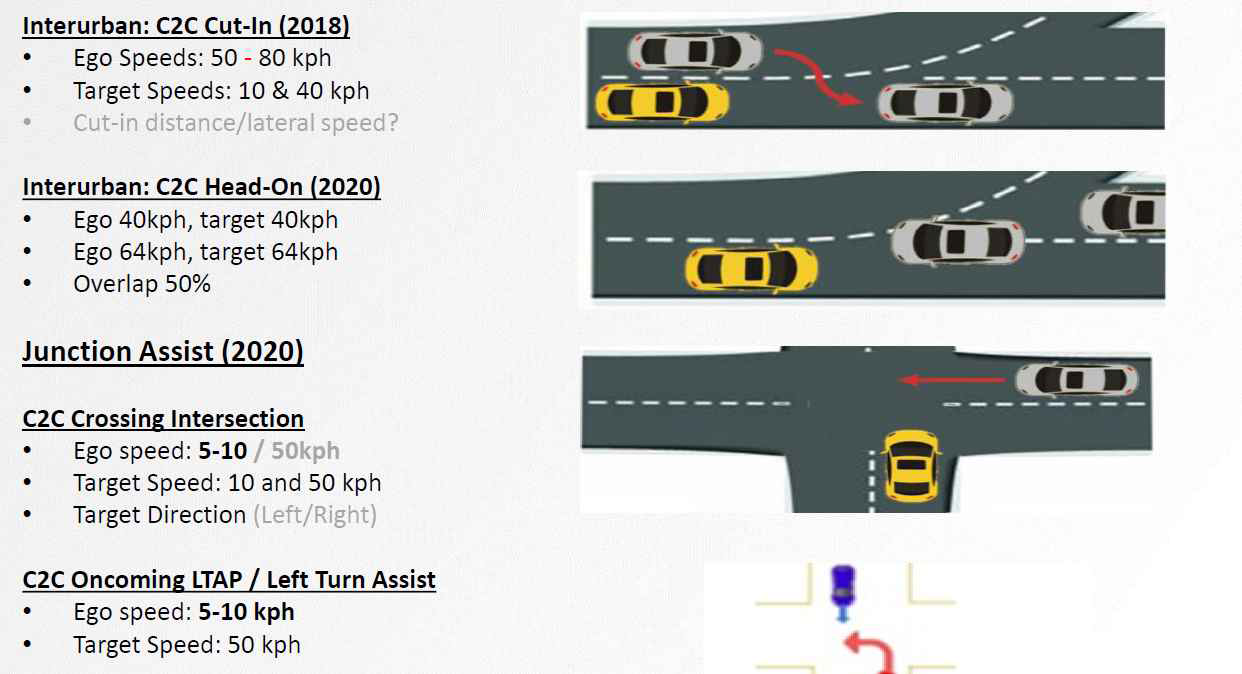 AEB Inter-Urban & Junction Assist