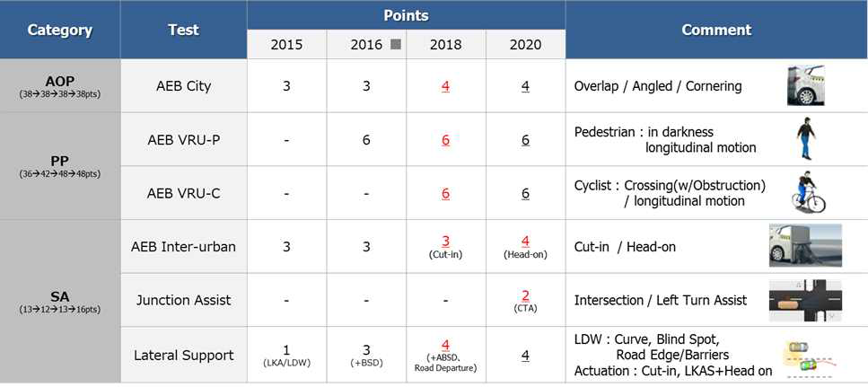 EURONCAP 2020 PLAN