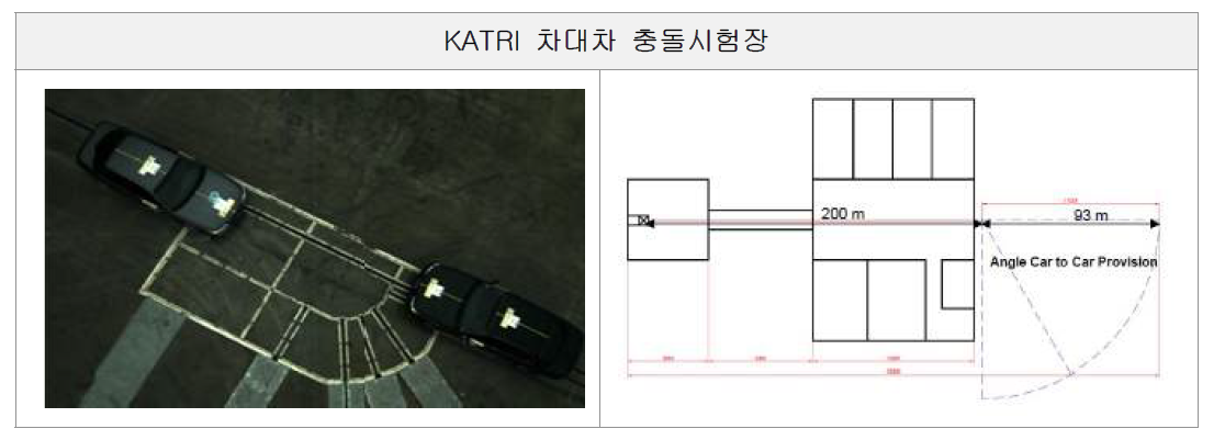 KATRI 차대차 충돌시험장