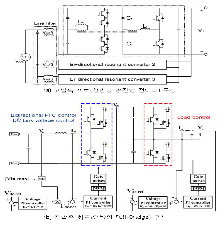 양방향 1.9kV/127V, 2kVA 단상 반도체 변압기 구성회로