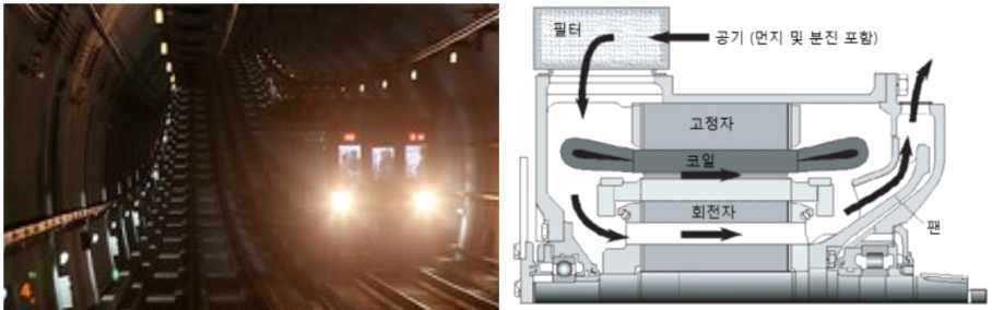 지하 먼지 및 분진의 외부공기 흡입 냉각