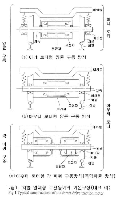 이너로터 및 아우터 로터 방식